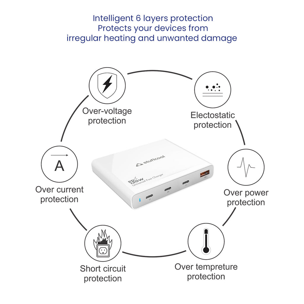 Centurion 120W 4 Port Charging Station The Digital Hub