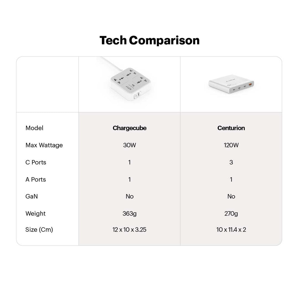 Centurion 120W 4 Port Charging Station The Digital Hub