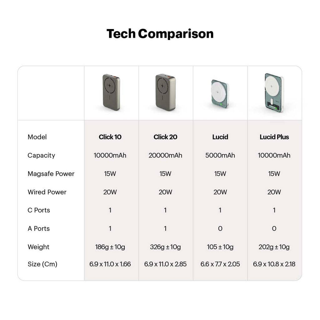 Click 10000mAh 15W Slim Magnetic Wireless Powerbank with Natural Titanium Finish for iPhone 12 and above The Digital Hub