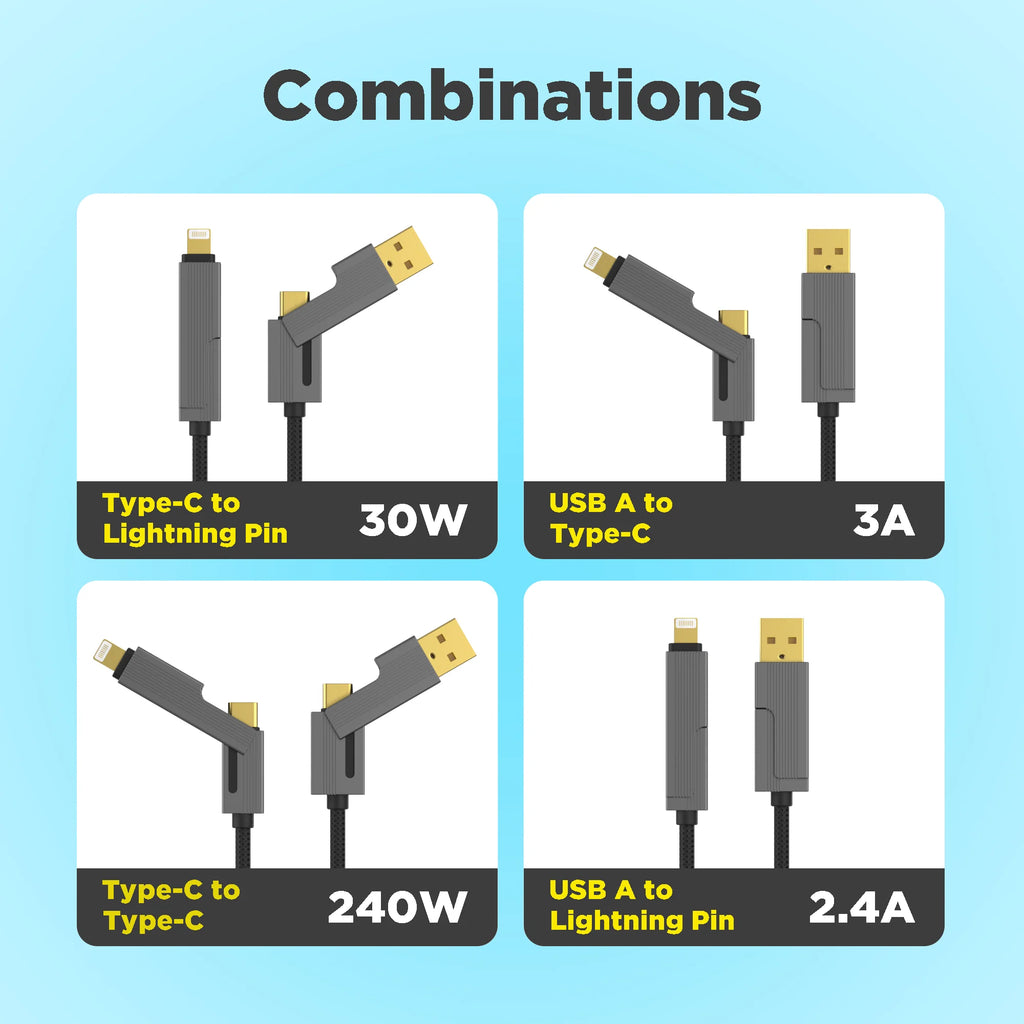 Stuffcool Quad Pro Max 4 In 1 Cable 240W With E-Marker Chip 1.5M The Digital Hub