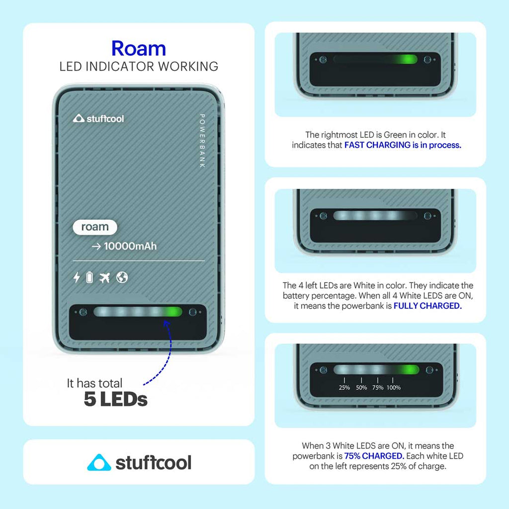 StuffCool Roam 10000mAh Mini wired Powerbank with 20W Type C Output The Digital Hub