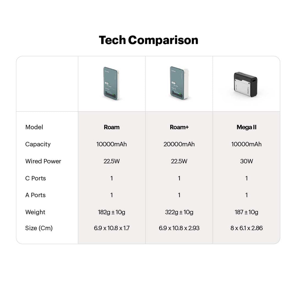 StuffCool Roam 10000mAh Mini wired Powerbank with 20W Type C Output The Digital Hub