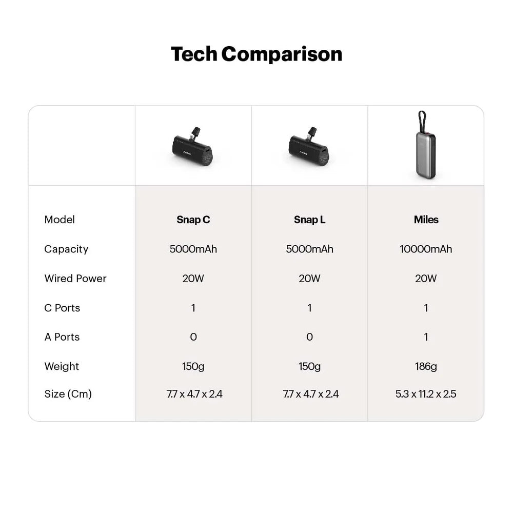 StuffCool Miles 10000mAH Powerbank with built-in Type-C and Lightning cable The Digital Hub