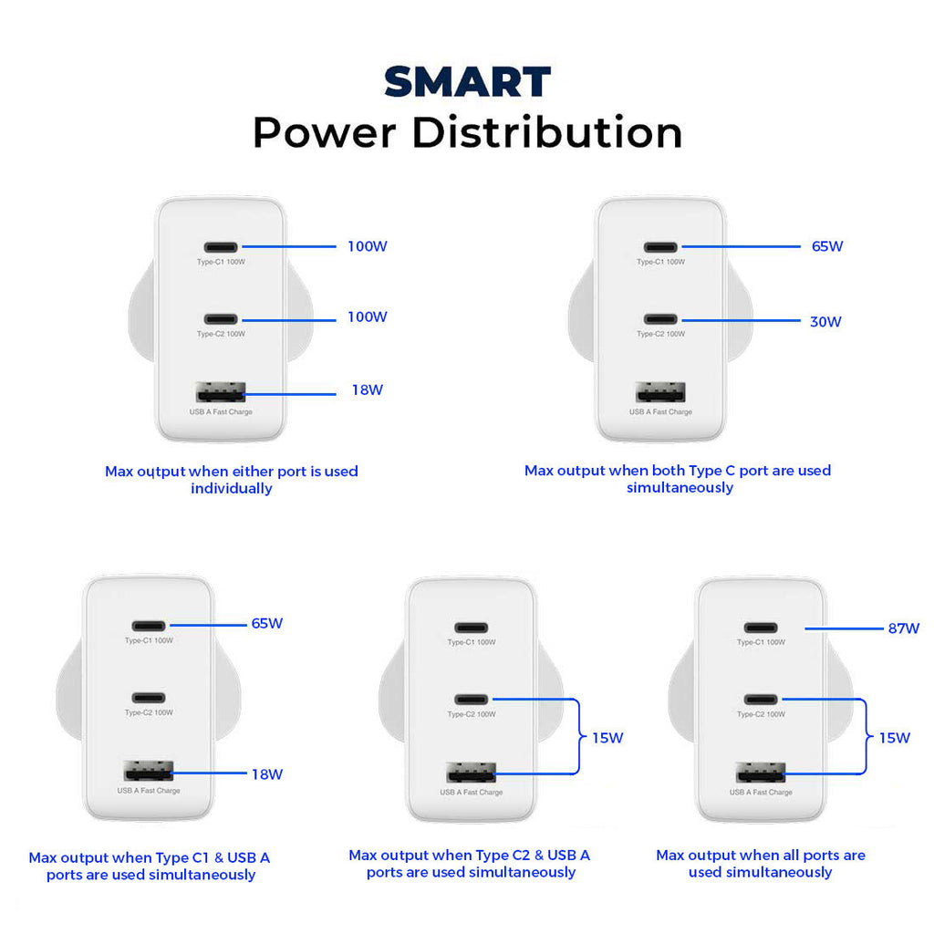 Stuffcool Nomad 102W GaN Charger With World Travel Plugs The Digital Hub